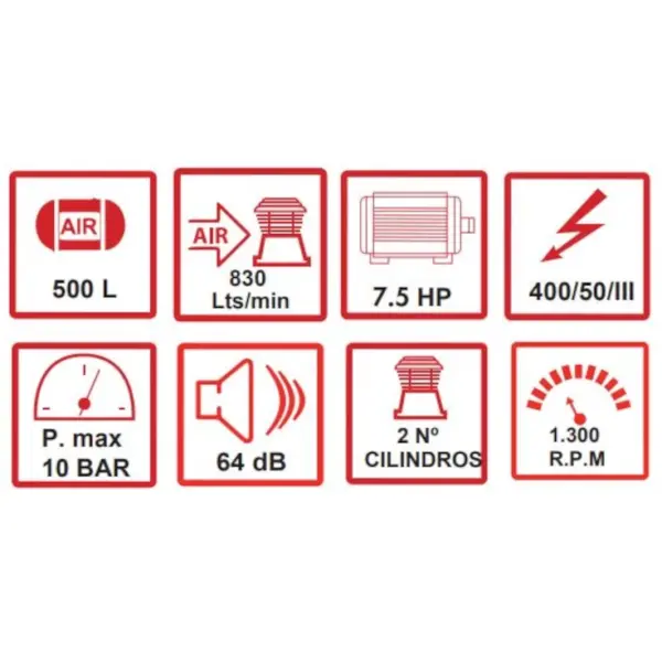 compresor de aire insonorizado 7,5cv 500 litros mpc silent 7,5 caracteristicas tecnicas